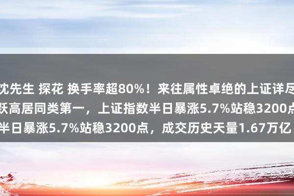 沈先生 探花 换手率超80%！来往属性卓绝的上证详尽ETF(510980)交投活跃高居同类第一，上证指数半日暴涨5.7%站稳3200点，成交历史天量1.67万亿！